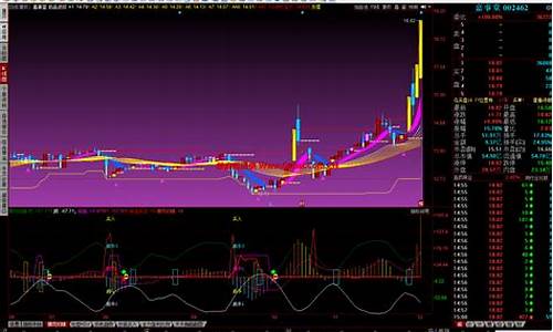 主图带波段指标源码_主图带波段指标源码怎么设置