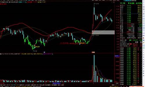 主图庄家线公式源码_庄家进入主图指标公式