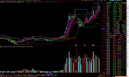 主图机构进场指标公式源码_大机构进场主图指标