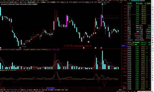 主图连板指标源码_连板指标公式幅图柱状图