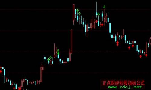 主图适时发出信号指标源码_主图适时发出信号指标源码怎么设置