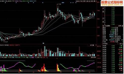 主散资金强弱k线源码_主散资金指标