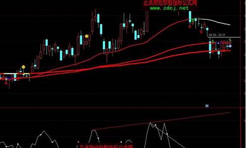 乖离率划画线指标公式源码_乖离率指标是几条线