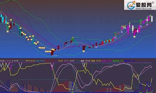 乘风主图指标源码