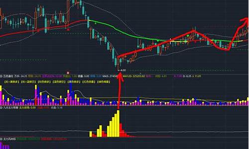 九方智投五色量柱源码_九方智投指标公式破解