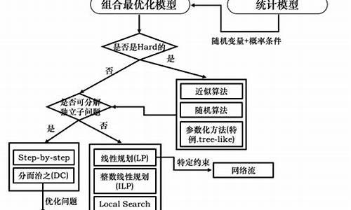 九章算法spring源码_九章算法ood