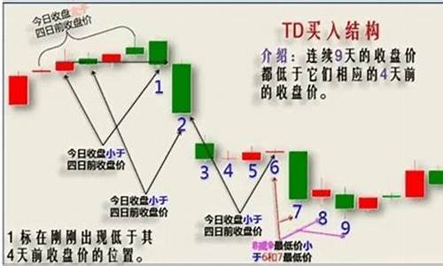 九转序列公式源码_九转序列的原理