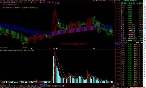 九转指标公式源码_九转指标公式源码合集