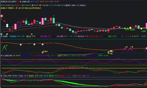 九龙擒庄指标源码公式_九龙擒庄指标源码破译