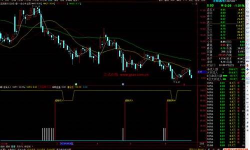 买入准备指标源码_准备买入指标公式