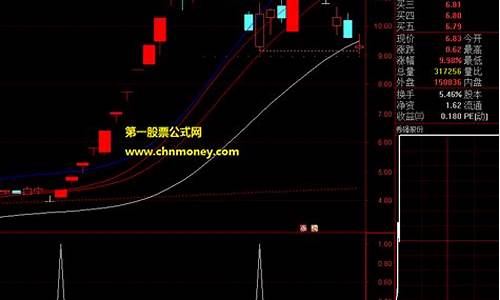 买入打板指标源码_打板指标公式源码