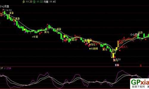 买卖信号股票源码_买卖信号股票源码是什么