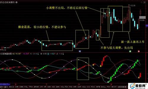 买卖神器技术指标源码_买卖神器指标通达信