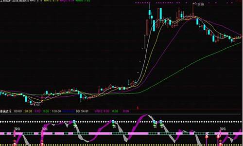 买进卖出股票源码_买进卖出股票源码是什么