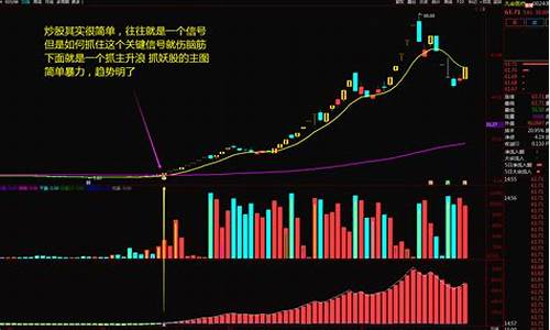 买进暴涨黑马指标源码_买进暴涨黑马副图指标公式