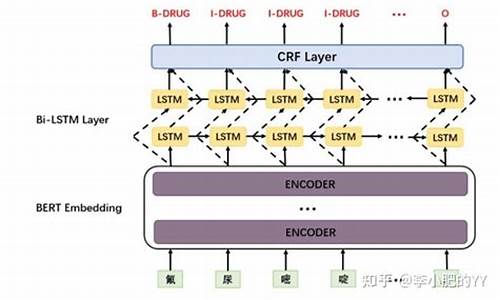 事件抽取源码_事件抽取源码怎么做