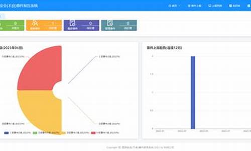 事件管理系统源码下载_事件管理软件