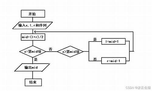 二分算法源码_二分法算法代码