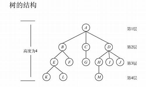 二叉树源码_二叉树源代码