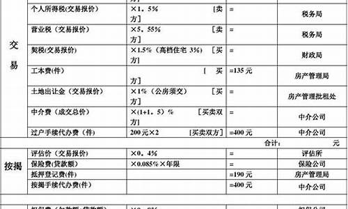 二手房交易计算器源码_二手房交易计算器源码查询