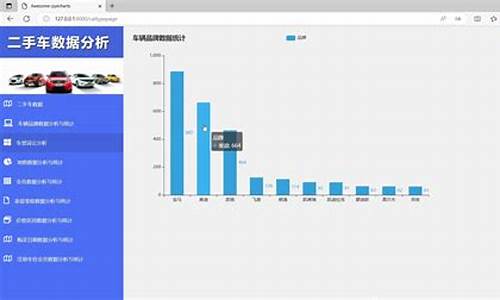 二手车预测分析系统源码_二手车价格预测模型