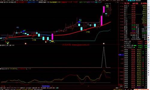 二板接力分时源码公式_二板接力战法