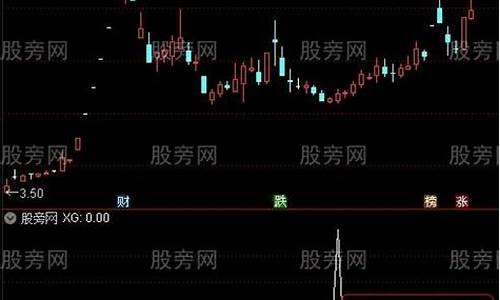 二次上穿8的指标公式源码_cci二次上穿负100