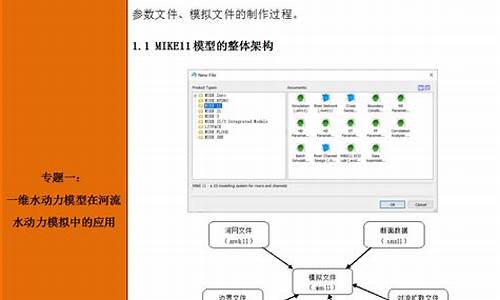 二维水动力算法源码_二维水动力模型