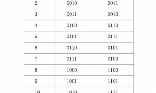 二进制0.1010的源码_二进制数0.1010的原码