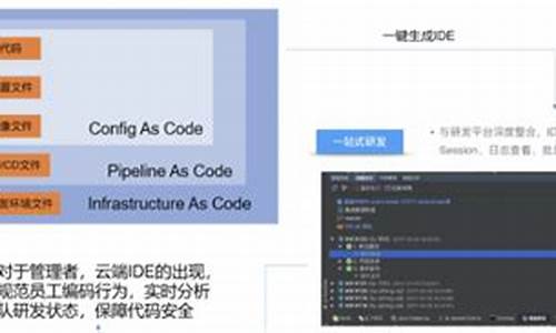 云IDE源码_云源码网