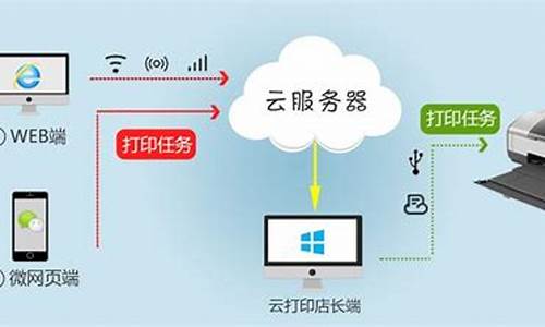 云打印服务器源码错误_云打印服务器源码错误怎么办