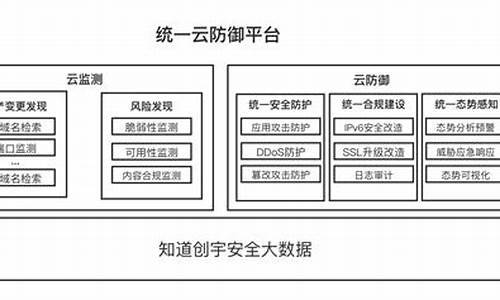 云防御源码_云防御系统