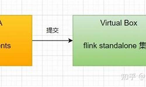 互刷源码设计原理_互刷源码设计原理是什么