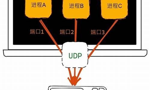 互联主机源码_互联主机源码怎么看