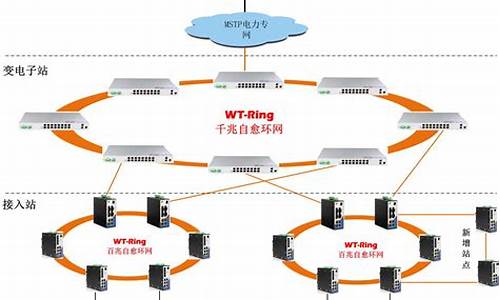 互联网监控平台源码是什么_互联网监控平台源码是什么意思