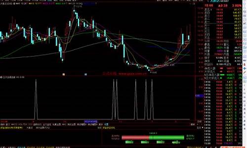 五天四板指标公式源码_股票五天四板什么意思