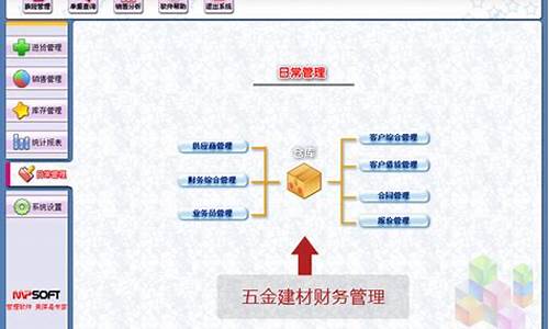 五金店管理系统源码下载_五金店软件管理系统