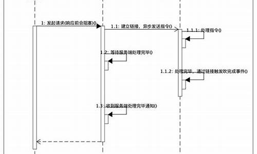 交互源码_交互代码