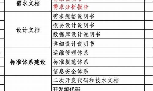 交付源码文档_交付源码文档怎么做