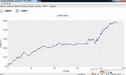 交易开拓者策略源码_交易开拓者策略源码是什么