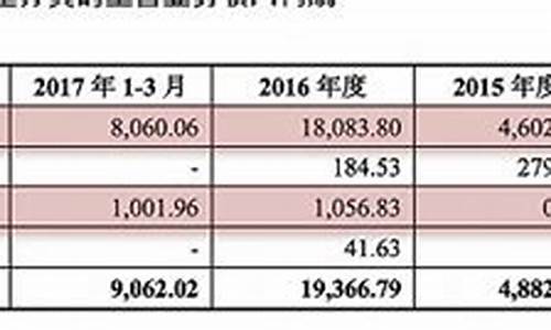 产品分成源码_产品分成源码是什么