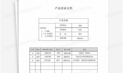 产品文档源码_产品文档源码是什么