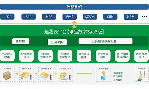 产品溯源码系统下载防窜货_产品有溯源码怎么串货