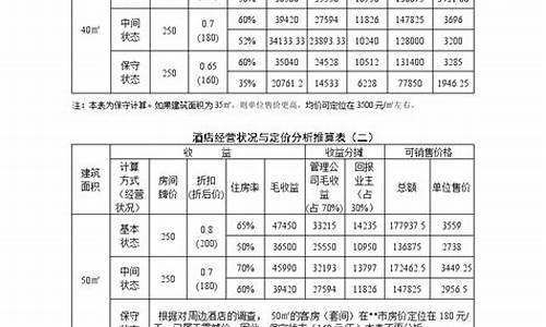 产权式酒店优化源码_产权式酒店方案