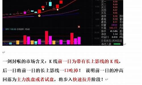 亮剑指标手机版源码_亮剑指标公式