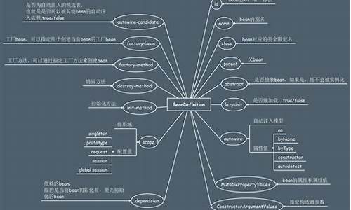 人人springcloud源码_人人开源项目