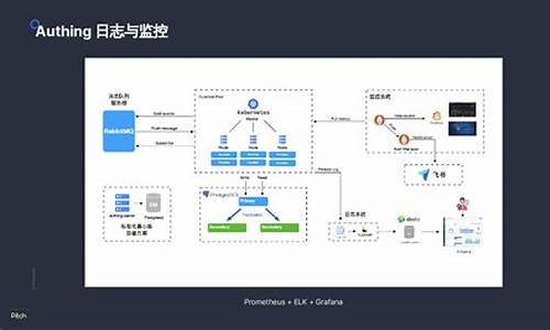 亿级流量网站源码_亿级流量网站源码是什么