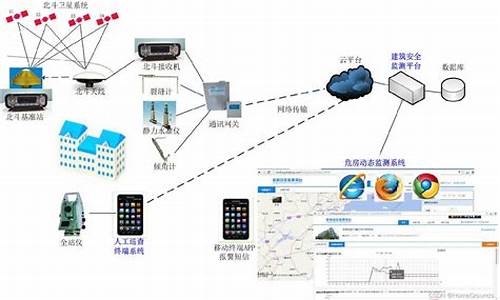 什么是导航源码和导航源码