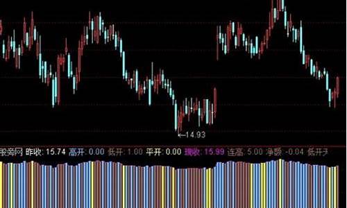 今开盘价指标源码_今日开盘价代码