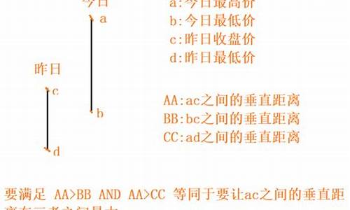 今日实体大于昨日实体源码_今日实体大于昨日实体源码什么意思